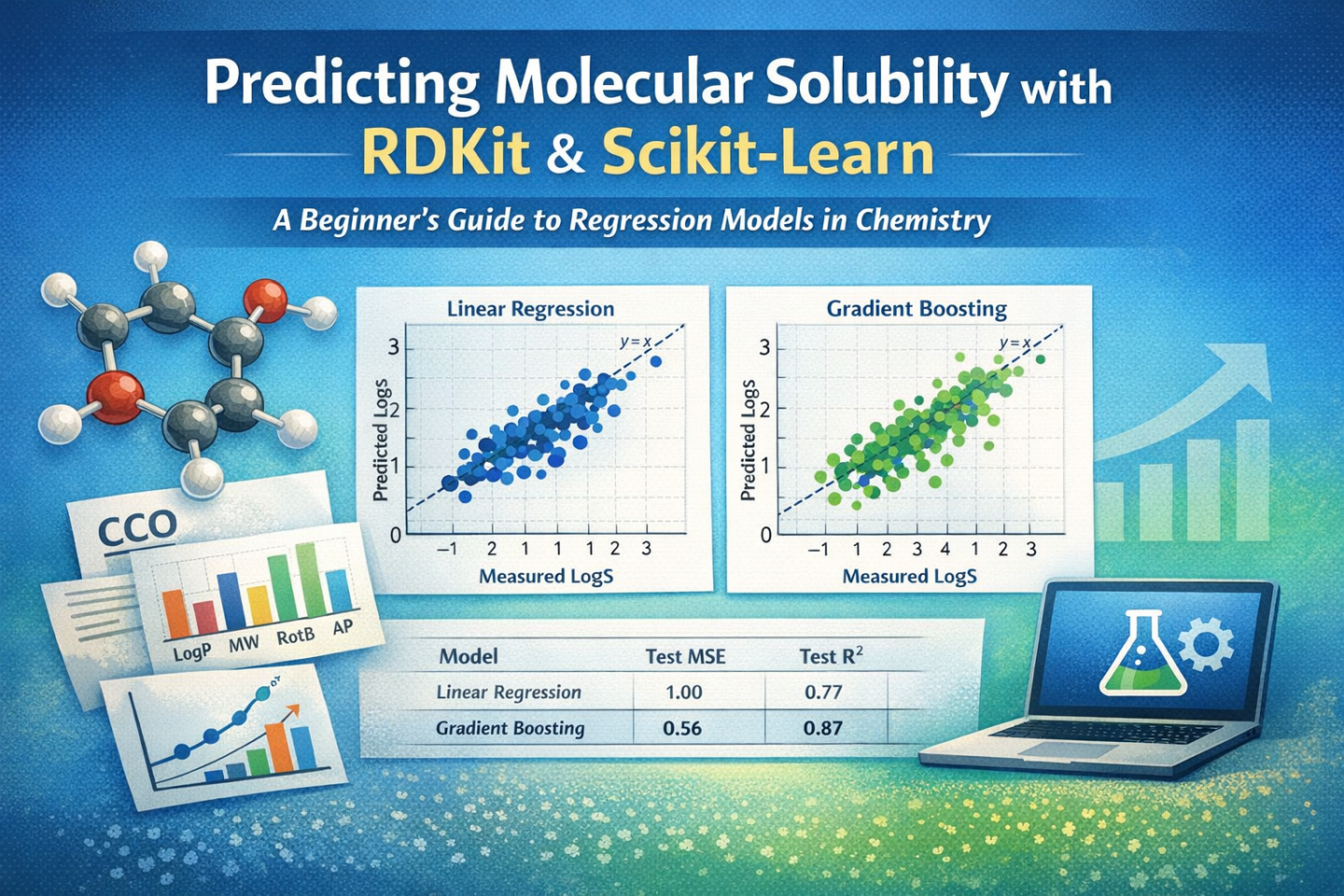 Predicting Molecular Solubility with RDKit + Scikit-Learn – Golden Ruley